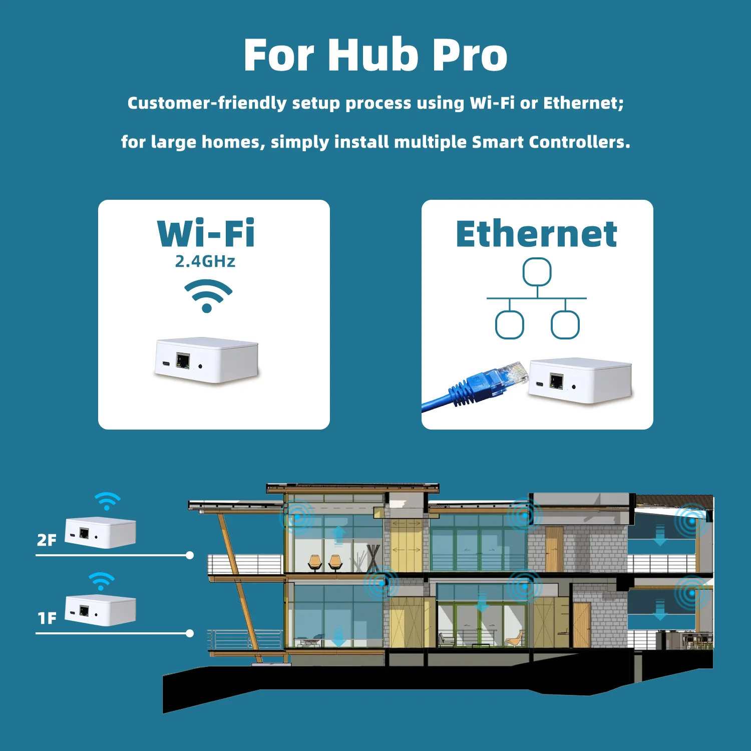 Smart Link Pro - Image 3