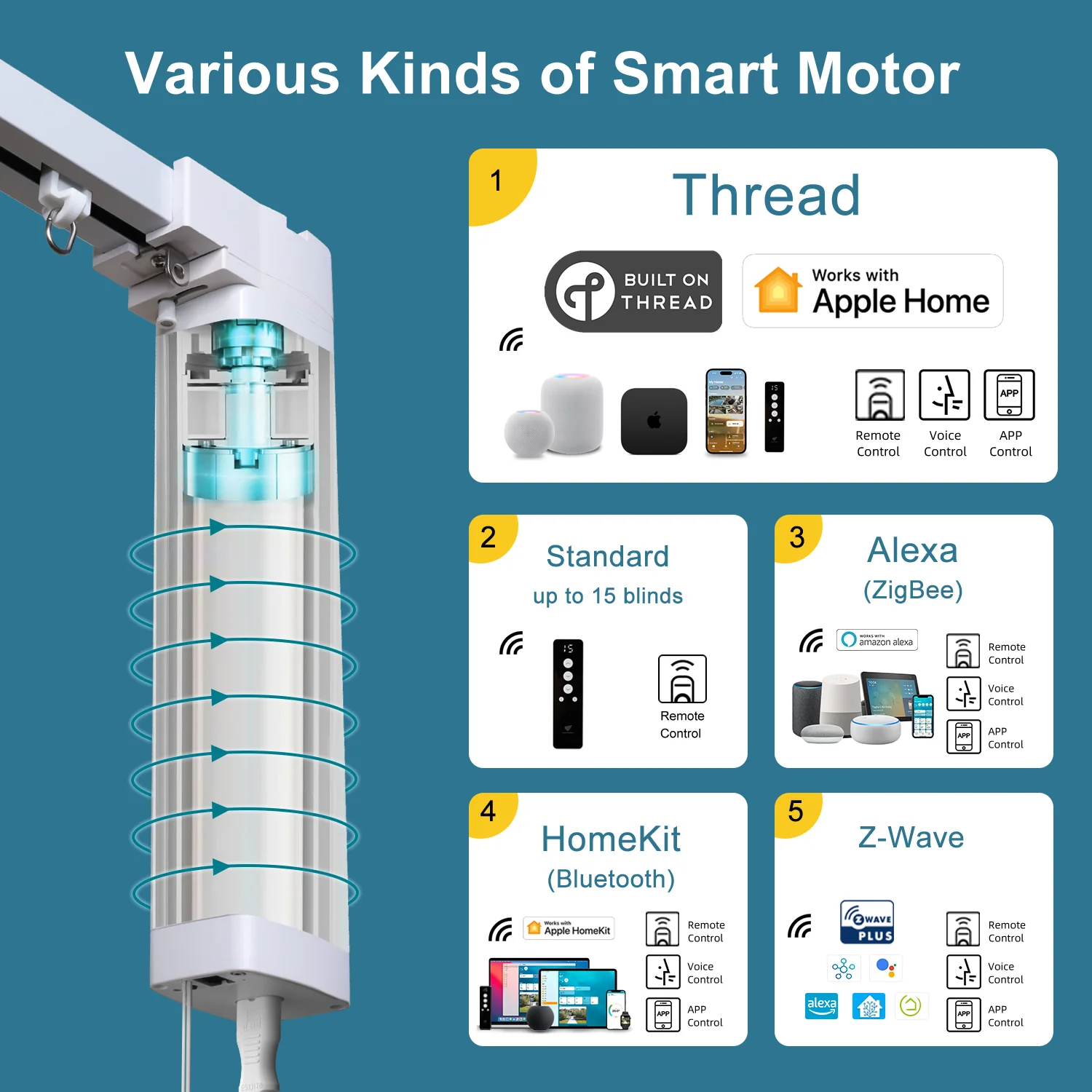 SmartWings Motorized Drapery Rod Kit - Image 6